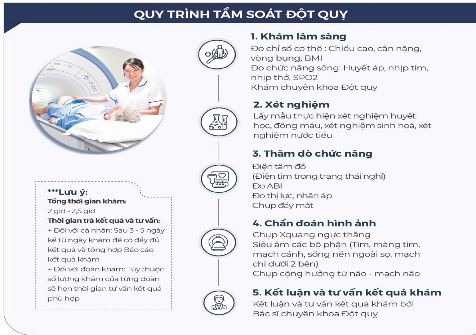 Quy Trình Khám Tsdq