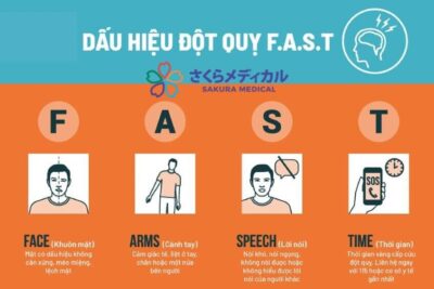 NGƯỜI THÂN BỊ ĐỘT QUỴ: CÁCH SƠ CỨU ĐÚNG CÓ THỂ CỨU SỐNG!